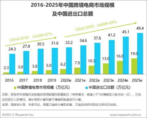 雙循環發展新機遇下，跨境B2B電商推動食品加工通用設備強勁增長