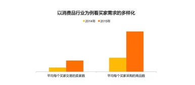 阿里首次對外公布B2B電商市場報告，揭示行業新趨勢
